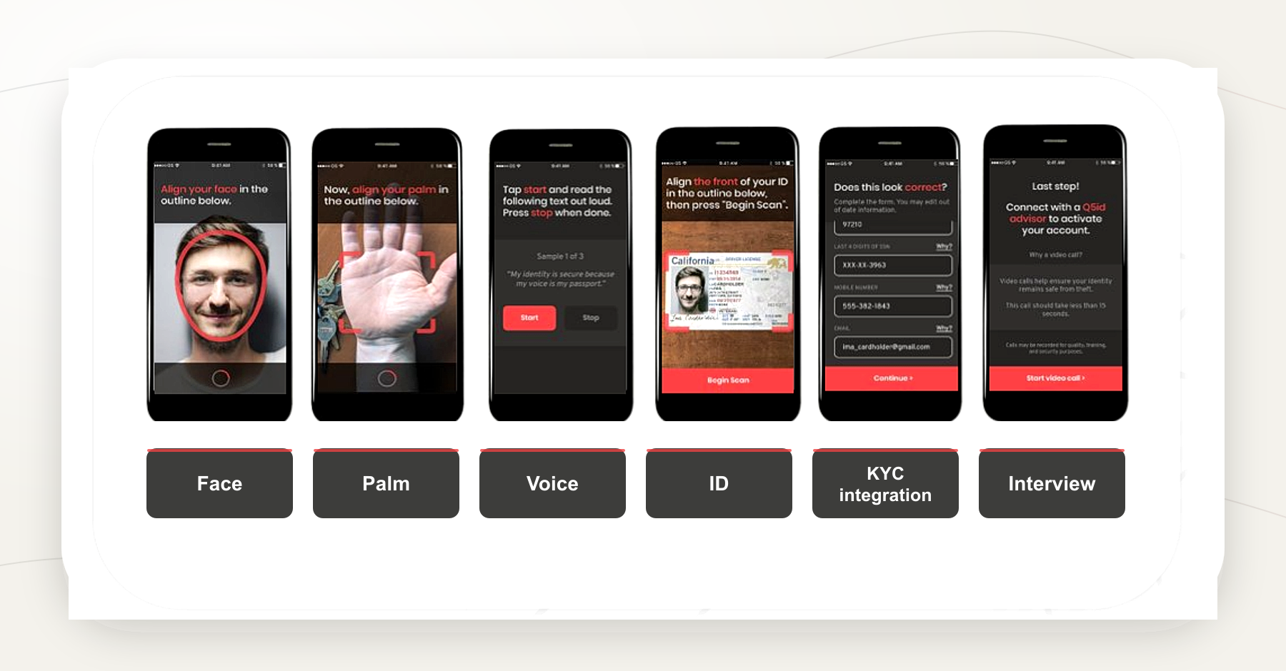Q5id identity verification flow showing facial biometrics, palm biometrics, voice biometrics, ID scan, fraud review, and advisor interview screens.